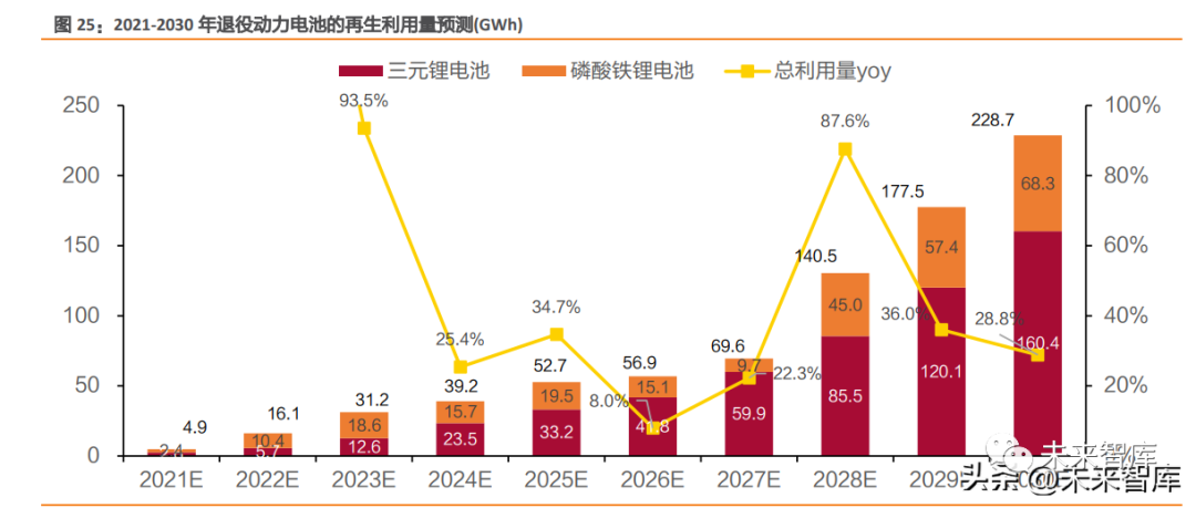 动力电池回收行业研究：从_东莞蓄电池回收_“0”到“1000”，尽享行业发展红利